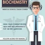 خرید و دانلود نسخه کامل کتاب Biochemistry – Medical School Crash Course (Medical School Crash Courses)
