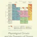 خرید و دانلود نسخه کامل کتاب Systems Medicine: Physiological Circuits and the Dynamics of Disease (Chapman & Hall/CRC Computational Biology Series)
