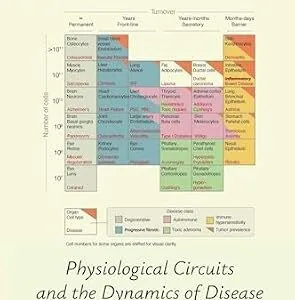 خرید و دانلود نسخه کامل کتاب Systems Medicine: Physiological Circuits and the Dynamics of Disease (Chapman & Hall/CRC Computational Biology Series)