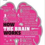 خرید و دانلود نسخه کامل کتاب How the Brain Works: The Facts Visually Explained (How Things Work) Kindle Edition