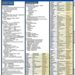 خرید و دانلود نسخه کامل کتاب Medical Terminology: The Basics: a QuickStudy Laminated Reference Guide (Quick Study Academic)