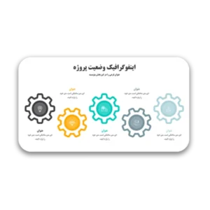 خرید و دانلود فایل قالب پاورپوینت اینفوگرافیک وضعیت پیشرفت پروژه – 100 اسلاید با طراحی مدرن و خلاقانه | سورنا بوک