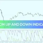 خرید و دانلود اندازه‌گیری قدرت و جهت روند با آرون بالا و پایین (Aroon Up And Down Indicator) برای MT4