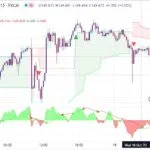 خرید و دانلود اندیکاتور Buy Sell تریدینگ ویو و نوسان گیری با نام های follow line trend signal و buy low sell high