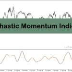 خرید و دانلود اندیکاتور استوکاستیک فارکس برای متاتریدر5 با نام Stochastic Momentum Oscillator
