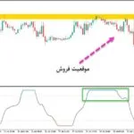 خرید و دانلود اندیکاتور ای تی ار برای نقاط اشباع خرید و فروش ATR Adaptive Smooth Laguerre RSI برای متاتریدر5