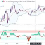 خرید و دانلود اندیکاتور بولینگر باند در تریدینگ ویو به همراه نقاط اشباع با نام Bollinger Band Percentile