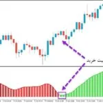 خرید و دانلود اندیکاتور تبدیل ADX به اسیلاتور ADX Trend Smoothed Multi Time Frame برای متاتریدر5