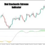 خرید و دانلود اندیکاتور ترکیبی Dmi Stochastic Extreme برای متاتریدر5