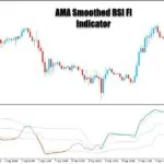 خرید و دانلود اندیکاتور ترکیبیAMA Smoothed RSI Fl برای متاتریدر5
