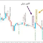 خرید و دانلود اندیکاتور تشخیص الگوهای کندلی با نام Pattern Detector برای متاتریدر5
