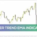خرید و دانلود اندیکاتور تشخیص دقیق روند با ترکیب EMA و تکنیک‌های دنبال کننده روند (Super Trend EMA Indicator)
