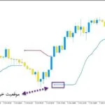 خرید و دانلود اندیکاتور تعیین جهت روند و سیگنال ده با نام STD Trend Envelopes of Averages Multi Time Frame برای متاتریدر5