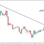 خرید و دانلود اندیکاتور رسم خطوط روند با نام Auto TrendLines برای متاتریدر5