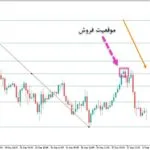 خرید و دانلود اندیکاتور رسم خودکار خطوط فیبوناچی با نام KT Auto Fibo برای متاتریدر5