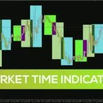 خرید و دانلود اندیکاتور زمان بازار برای متاتریدر 4: نمایش بصری ساعات معاملات بازارهای جهانی (Market Time Indicator)