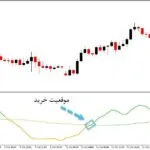 خرید و دانلود اندیکاتور سیگنال ده بر اساس حجم معامله با نام Jurik Volty Multi Timeframe برای متاتریدر5