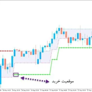 خرید و دانلود اندیکاتور سیگنال ده رنکو Adaptive Renko Cld برای متاتریدر5