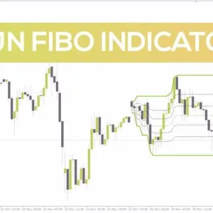 خرید و دانلود اندیکاتور فیبوناچی JJN برای تعیین خودکار سطوح برگشتی و حمایت/مقاومت (JJN Fibo Indicator برای MT4)