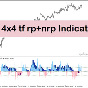 خرید و دانلود اندیکاتور نقطه ورود و خروج در متاتریدر4 با نام cci 4X4 tf rp+nrp indicator