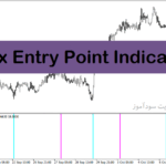 خرید و دانلود اندیکاتور ورود و خروج فارکس با نام Forex Entry Point Indicator در متاتریدر4