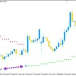 خرید و دانلود اندیکاتور پارابولیک سار و سیگنال ده با نام Sar HTF Alert برای متاتریدر5