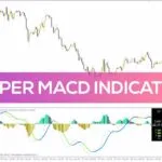 خرید و دانلود اندیکاتور پیشرفته تحلیل مومنتوم با قابلیت‌های بصری و سفارشی‌سازی (Super MACD Indicator)