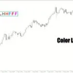 خرید و دانلود اندیکاتور کاربردی تغییر رنگ و تنظیمات چارت با نام Color Levels Pro