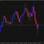 خرید و دانلود اندیکاتور کاربردی نمایش اسپرد با نام Spread برای متاتریدر5