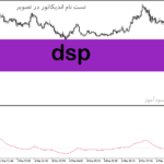 خرید و دانلود اندیکاتور EMA دانلود برای متاتریدر5 با نام Dsp