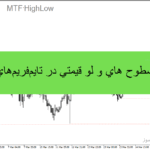 خرید و دانلود اندیکاتور MTF.HighLow ردیابی سطوح های و لو قیمتی در تایم‌ فریم‌ های مختلف - روزانه ، هفتگی ، ماهانه ، سالانه و تاریخی متاتریدر 4 و 5