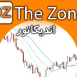 خرید و دانلود اندیکاتور PZ The Zone با استفاده از محاسبات بیل ویلیامز برای متاتریدر 4