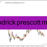 خرید و دانلود بهترین اندیکاتور برای نوسان گیری فیوچرز برای متاتریدر4 با نام hodrick prescott ma