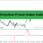 خرید و دانلود بهترین اندیکاتور تشخیص روند با نام Trend Direction Force Index Indicator در متاتریدر4