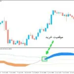 خرید و دانلود بهترین اندیکاتور سیگنال دهی Double Stoch RSI Floating برای متاتریدر5