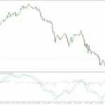 خرید و دانلود تحلیل دقیق‌تر روند و مومنتوم با در نظر گرفتن حجم در MT4 - اندیکاتور MACD وزنی حجمی