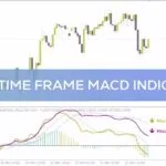 خرید و دانلود تحلیل روند با MACD چند تایم فریم به طور همزمان با اندیکاتور Dual time frame MACD برای MT4