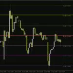 خرید و دانلود تحلیل سطوح محوری در چند تایم فریم به طور همزمان با اندیکاتور (MTF Pivot Indicator) برای MT4