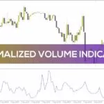 خرید و دانلود تحلیل قدرت نسبی حرکات بازار با اندیکاتور حجم نرمال شده (Normalized Volume Indicator) برای MT4