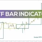 خرید و دانلود تحلیل چند تایم فریم آسان با اندیکاتور MTF Bar برای MT4