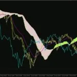 خرید و دانلود ترکیب اصول ایچیموکو با انعطاف پذیری میانگین های متحرک با اندیکاتور (Ichimoku Moving Average Indicator) برای MT4