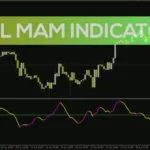 خرید و دانلود تشخیص آسان جهت روند با تغییر رنگ خط شیب در اندیکاتور SDL MAM برای MT4