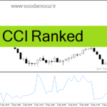 خرید و دانلود دانلود cci شاخص برای متاتریدر4 با نام CCI Ranked