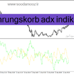 خرید و دانلود دانلود اسیلاتور ADX برای متاتریدر4 با نام waehrungskorb adx indicator