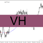 خرید و دانلود دانلود اندیکاتو فارکس حرفه ای برای متاتریدر4 با نام VH