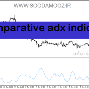خرید و دانلود دانلود اندیکاتور ADX در فارکس با نام comparative adx indicator