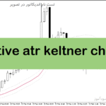 خرید و دانلود دانلود اندیکاتور atr در فارکس برای متاتریدر5 با نام adaptive atr keltner channel