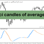 خرید و دانلود دانلود اندیکاتور CCI در فارکس برای متاتریدر5 با نام cci candles of averages