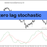 خرید و دانلود دانلود اندیکاتور استوکاستیک برای متاتریدر5 با نام zero lag stochastic