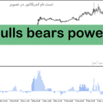 خرید و دانلود دانلود اندیکاتور اسکالپ طلا برای متاتریدر5 با نام bulls bears power